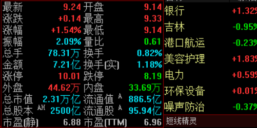 配资炒股
