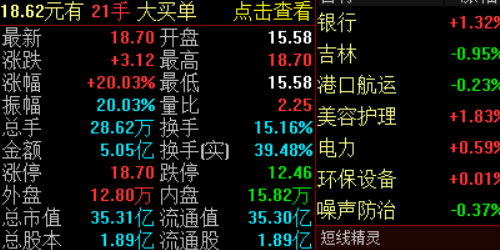 你必须知道的配资炒股技巧,轻松盈利不再是梦