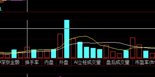 场外配资如何助你轻松翻倍收益