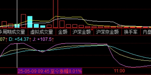 股票配资门户:开启您的财富增长之旅
