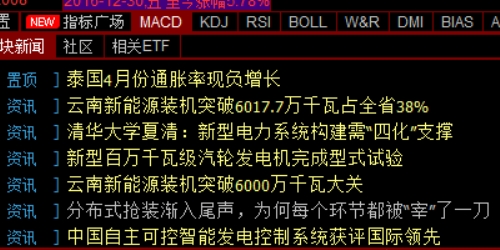 股票配资的含义及其对投资者的影响解析