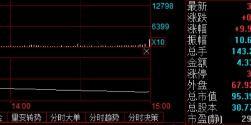 配资炒股的优势与劣势:投资者需警惕的陷阱